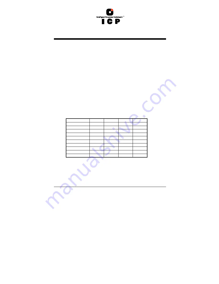 ICP Chapter C Quick Setup Manual Download Page 2