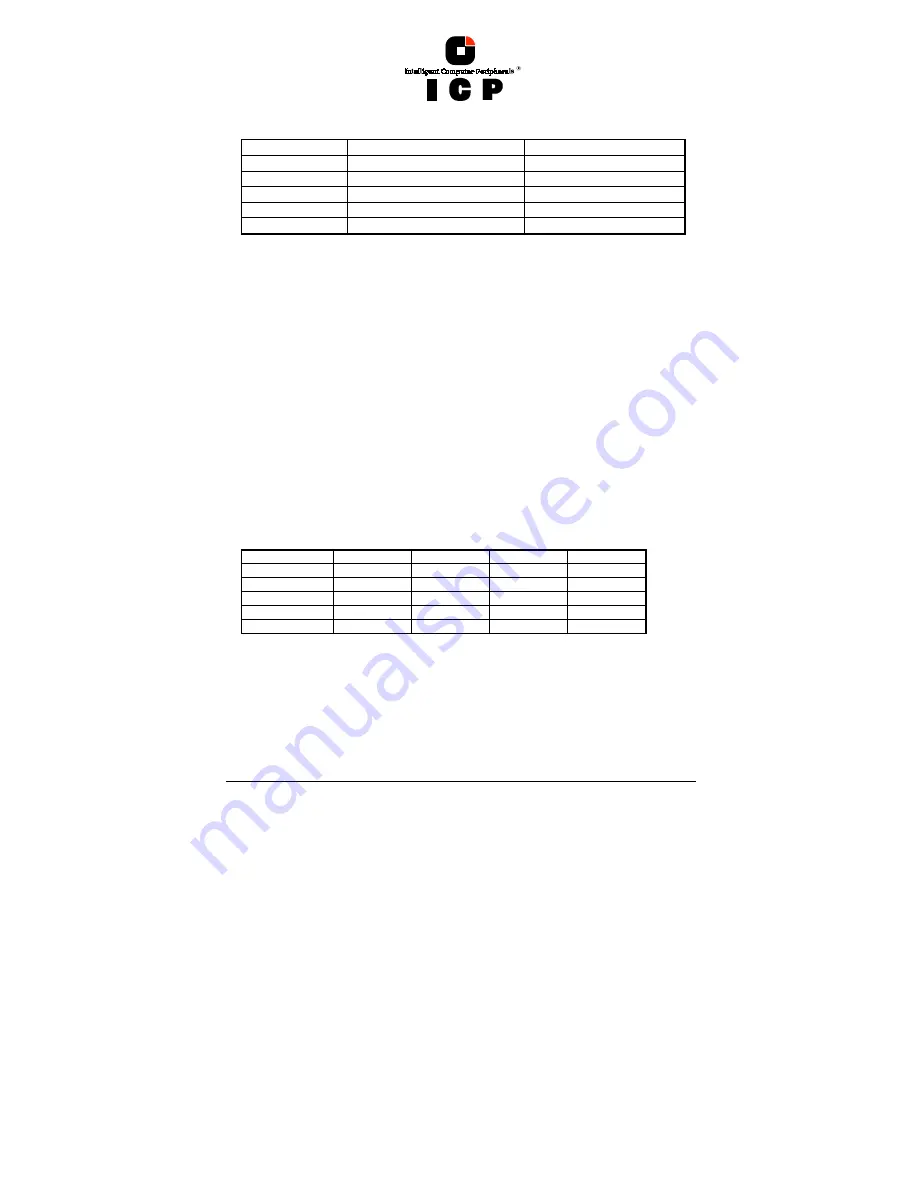 ICP Chapter C Quick Setup Manual Download Page 65