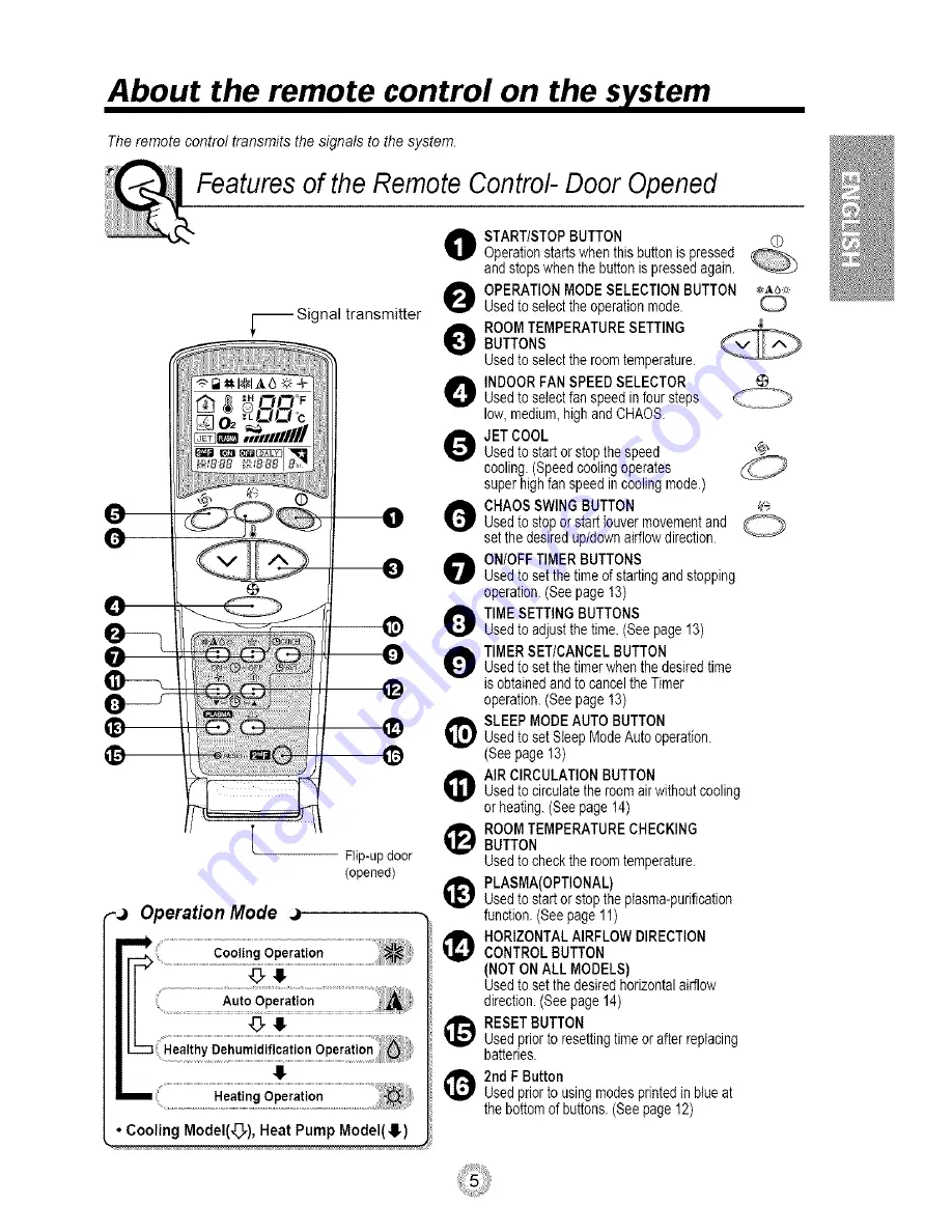 ICP DIV64 Owner'S Manual Download Page 5