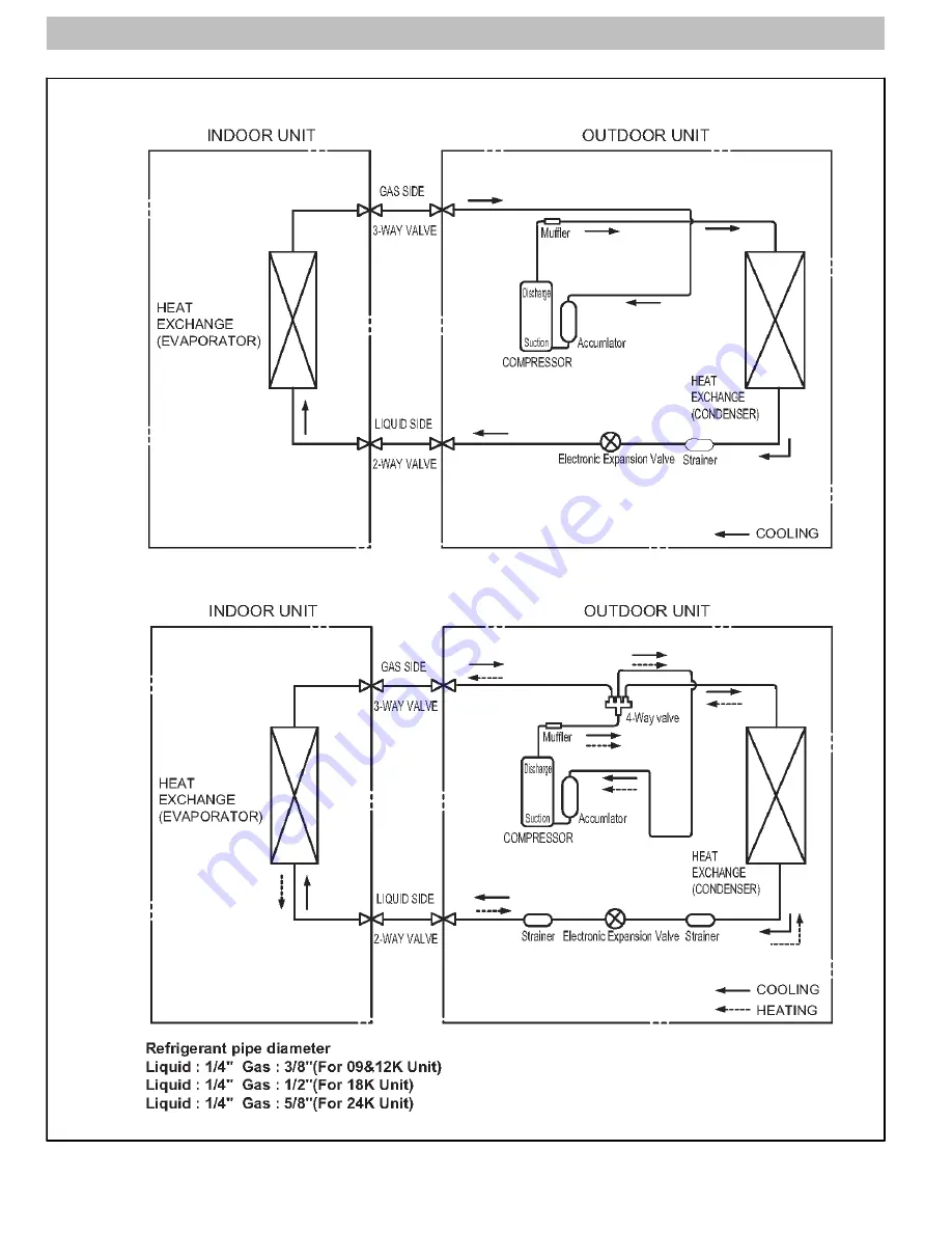 ICP DLF4AH09J1A Service Manual Download Page 36