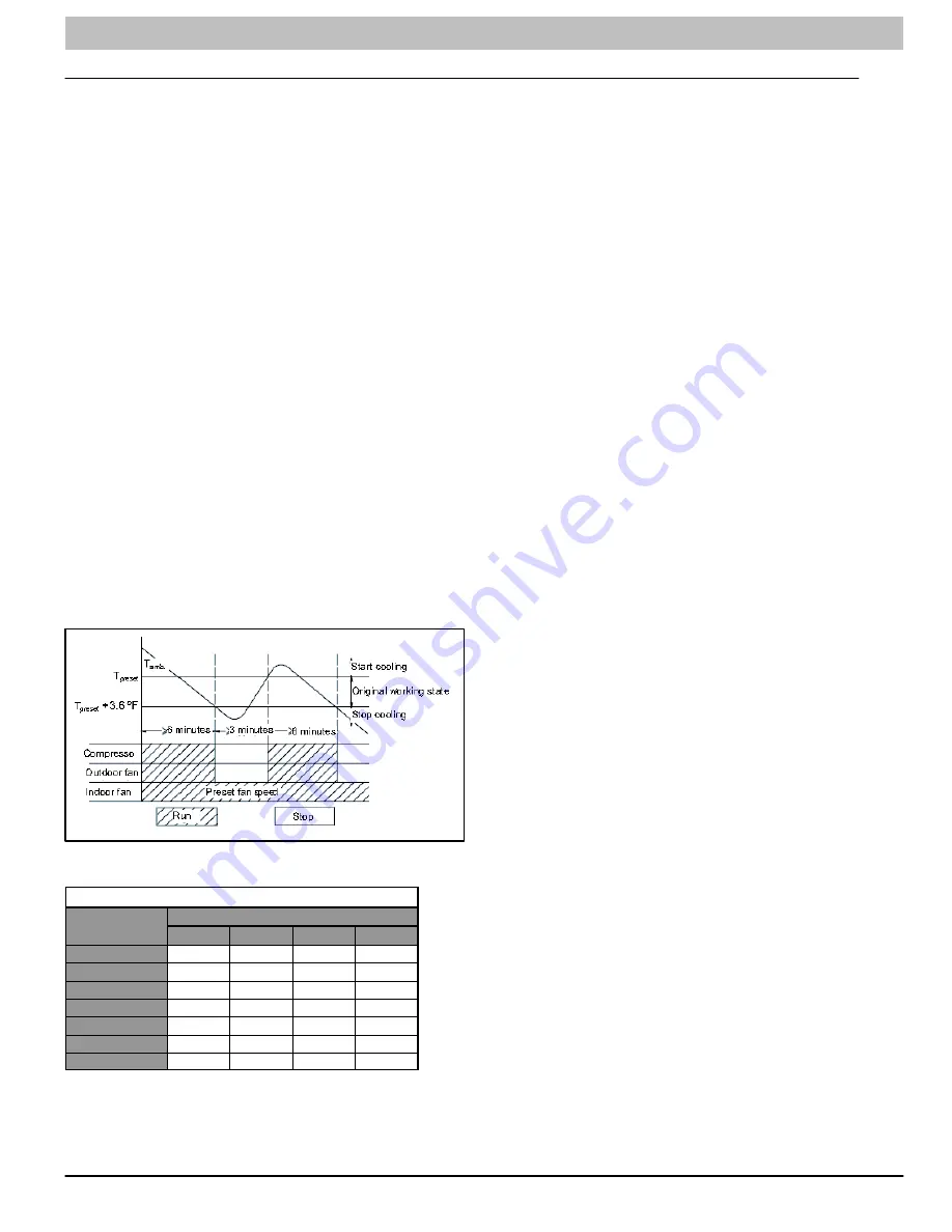 ICP DLF4AH09J1A Service Manual Download Page 43