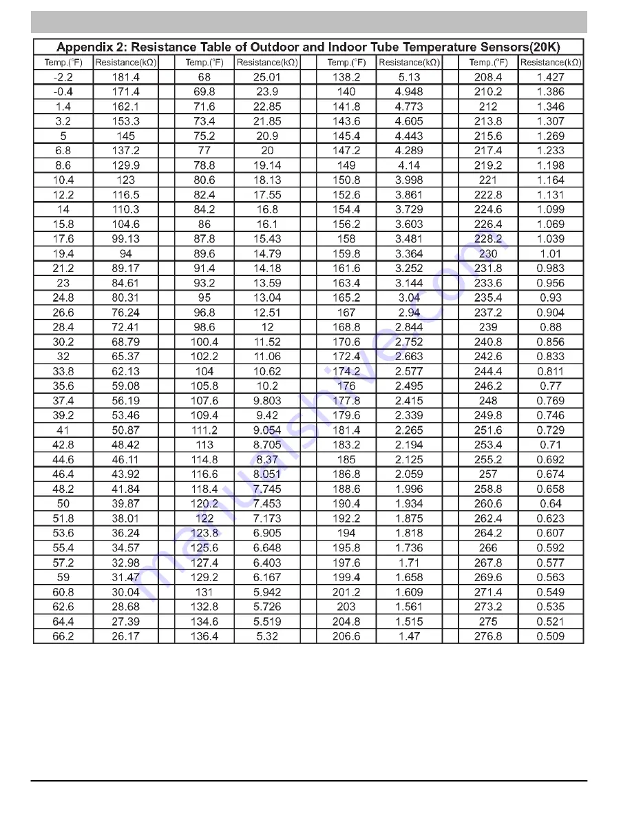 ICP DLF4AH09J1A Service Manual Download Page 80