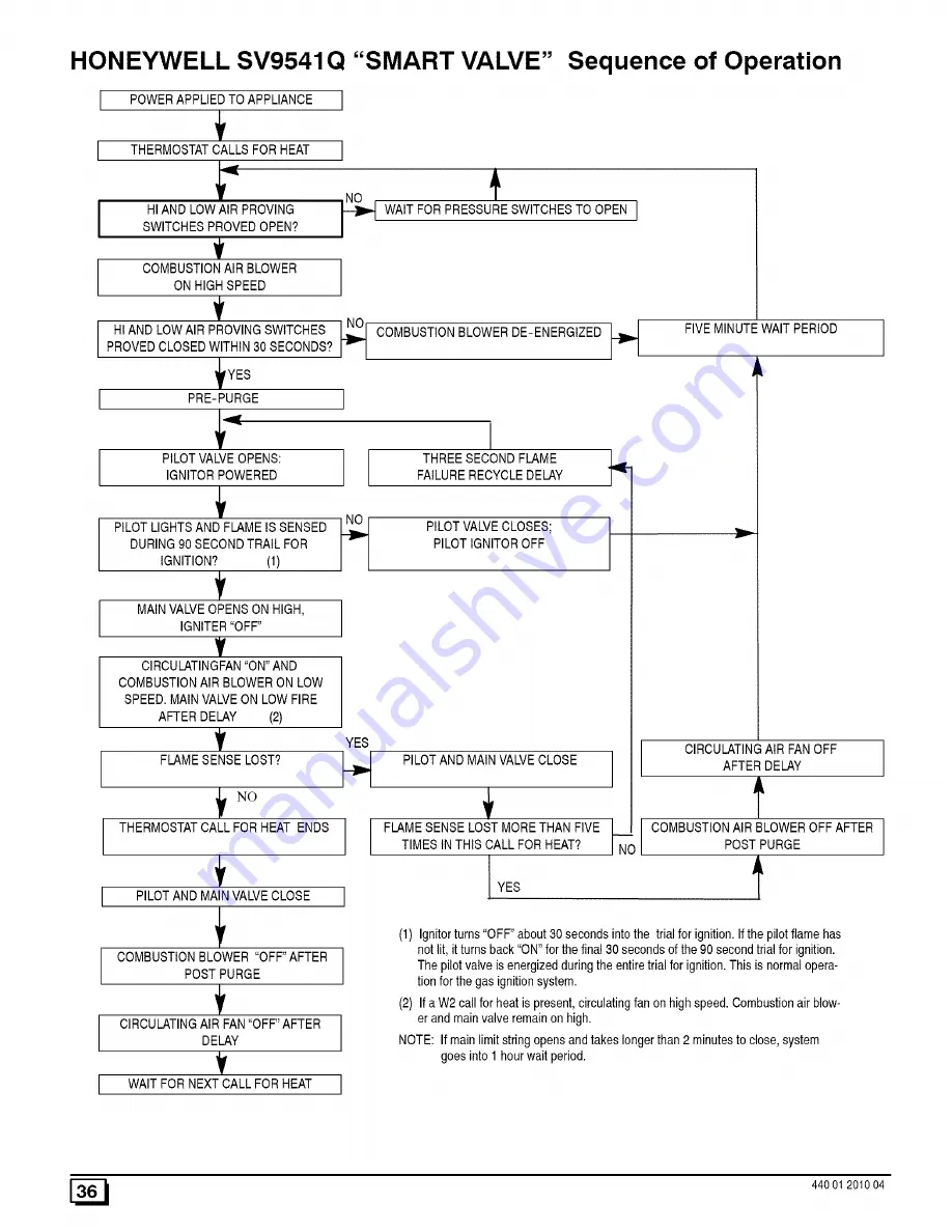 ICP H9MPT050F12B1 Installation Instructions Manual Download Page 36