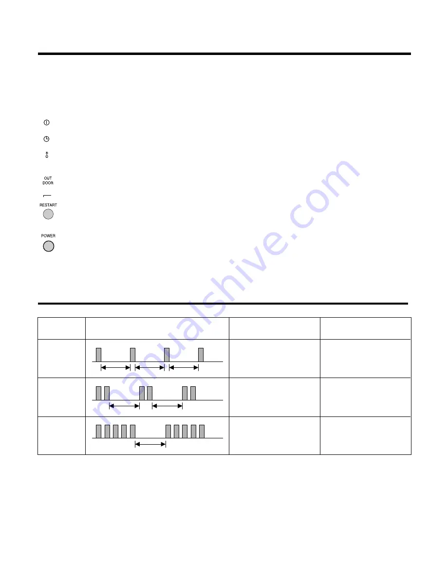 ICP HMC030KD1 Service Manual Download Page 20