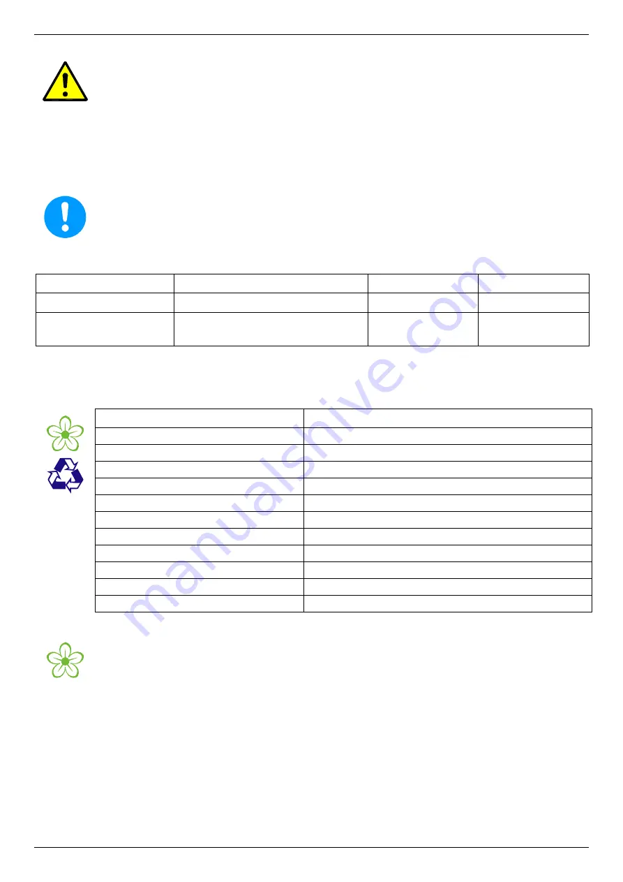 ICP iDRY iRDP CT 100 Instructions For Installation And Operation Manual Download Page 40