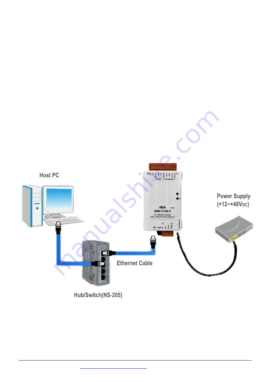 ICPDAS tGW-700-T Series Скачать руководство пользователя страница 2