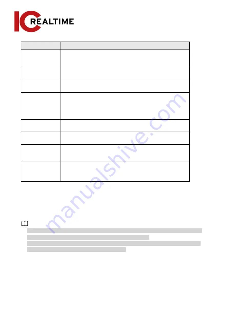 ICRealtime Elite IPEL-E80F-IRB2 User Manual Download Page 47