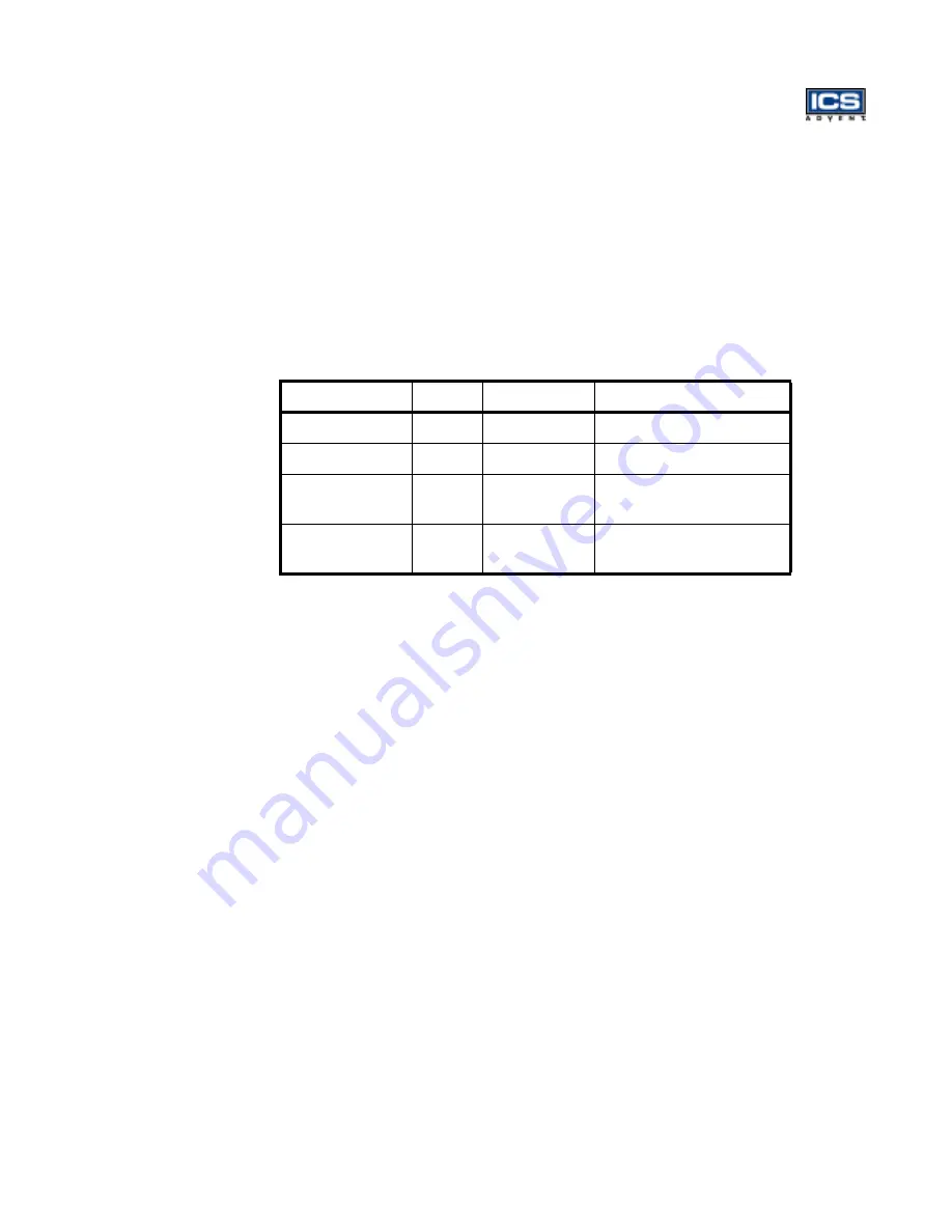 ICS Advent PCI-DIO32 User Manual Download Page 18