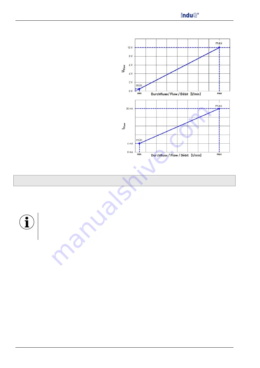 ICS Schneider Messtechnik induQ IVMI Series Operating Manual Download Page 28