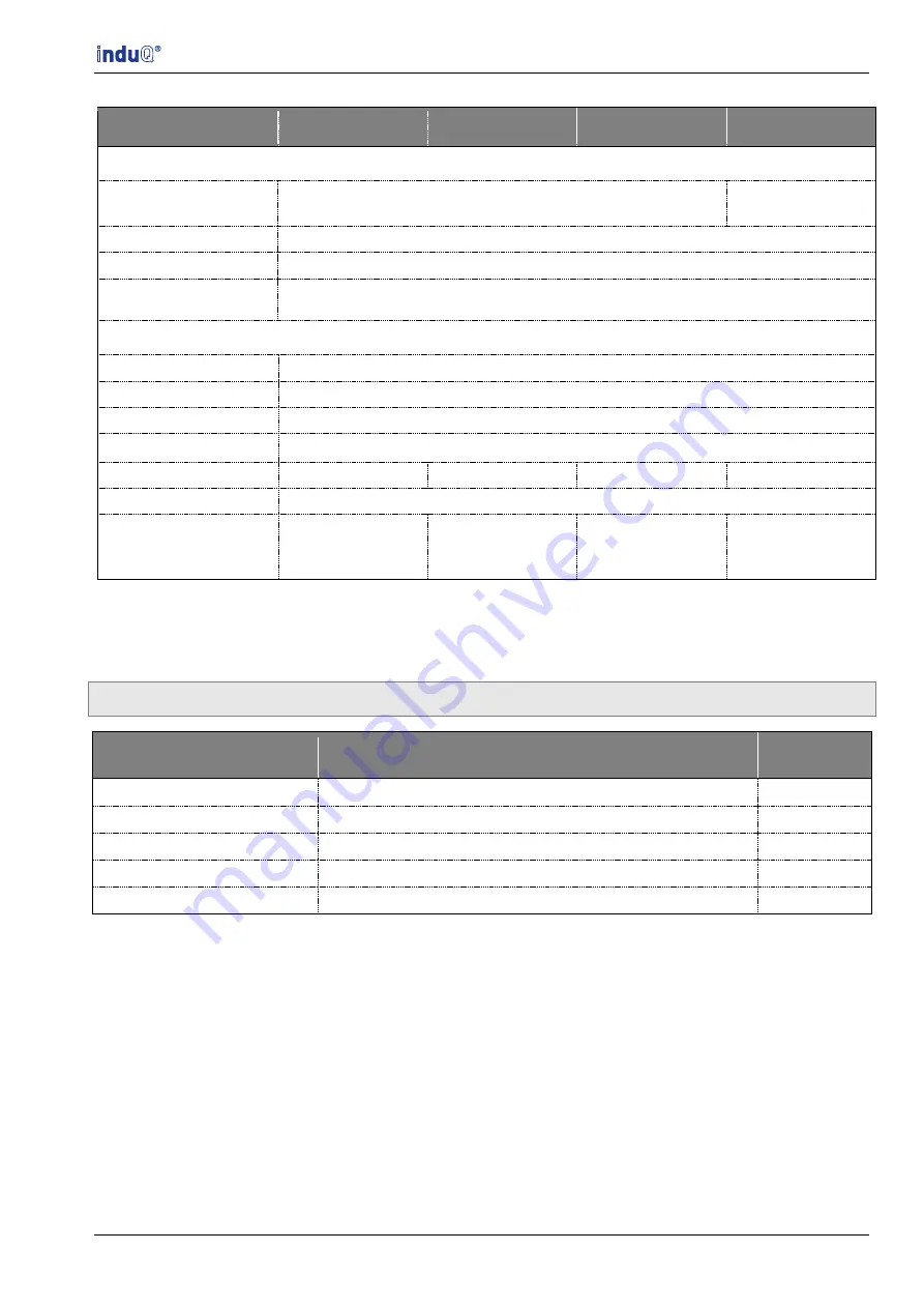 ICS Schneider Messtechnik induQ IVMI Series Operating Manual Download Page 31