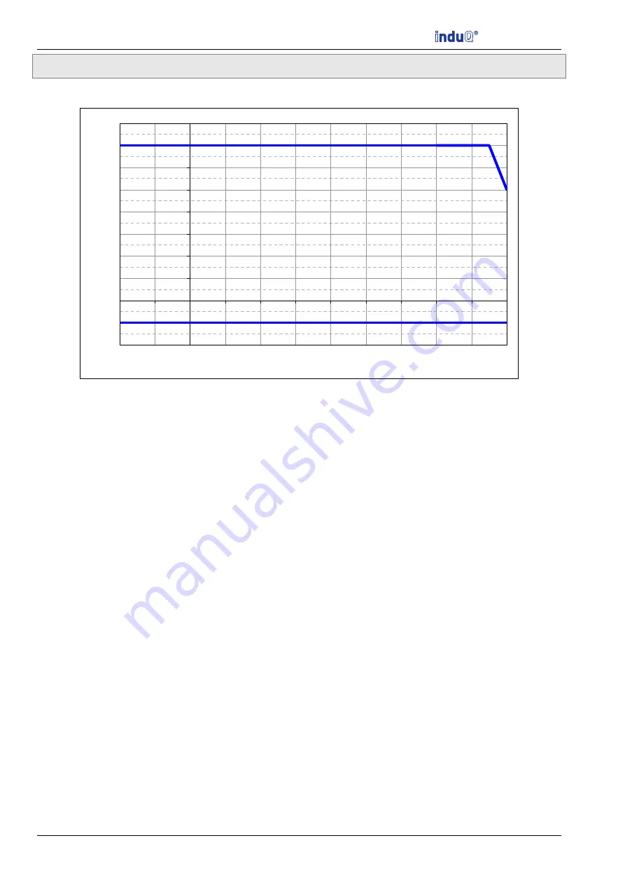 ICS Schneider Messtechnik induQ IVMI Series Operating Manual Download Page 32