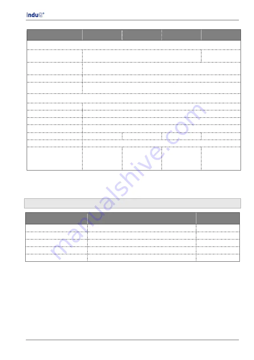 ICS Schneider Messtechnik induQ IVMI Series Operating Manual Download Page 47