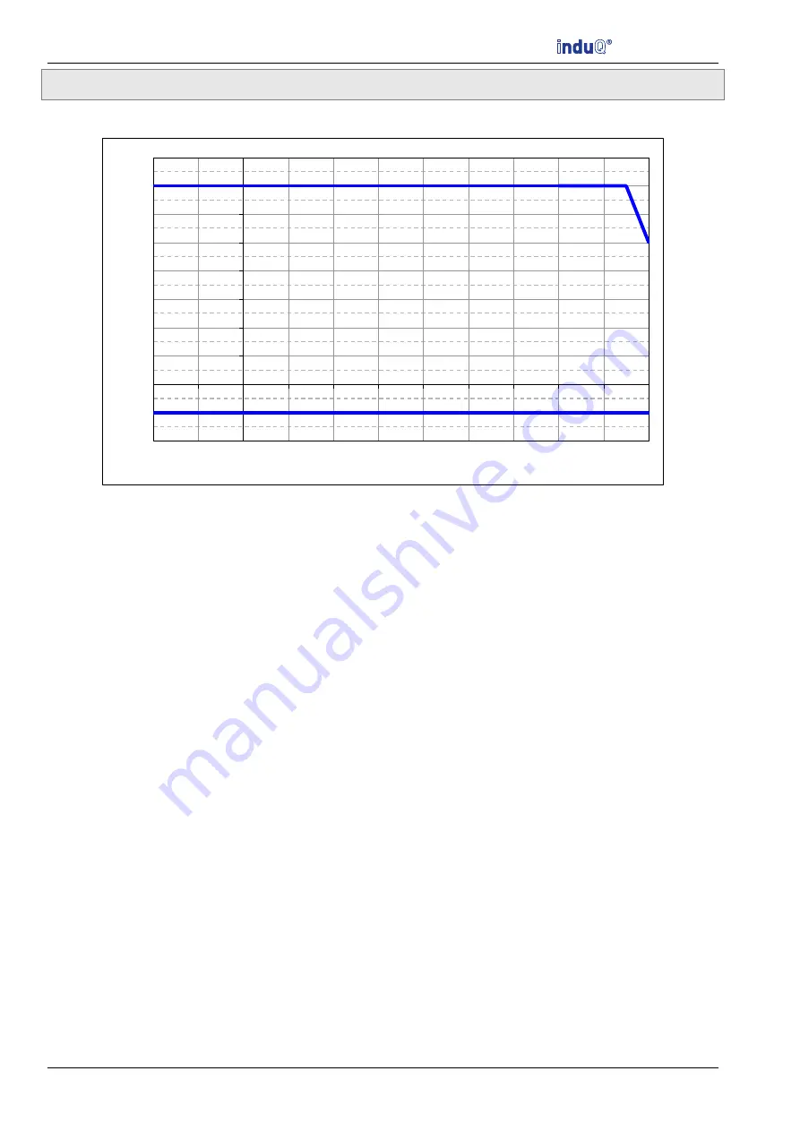 ICS Schneider Messtechnik induQ IVMI Series Operating Manual Download Page 48