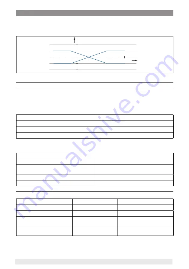 ICS Schneider Messtechnik IPT-2x Instruction Manual Download Page 58