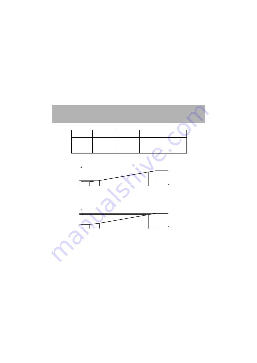 ICS Schneider Messtechnik WIKA EGS80 Operating Instructions Manual Download Page 32