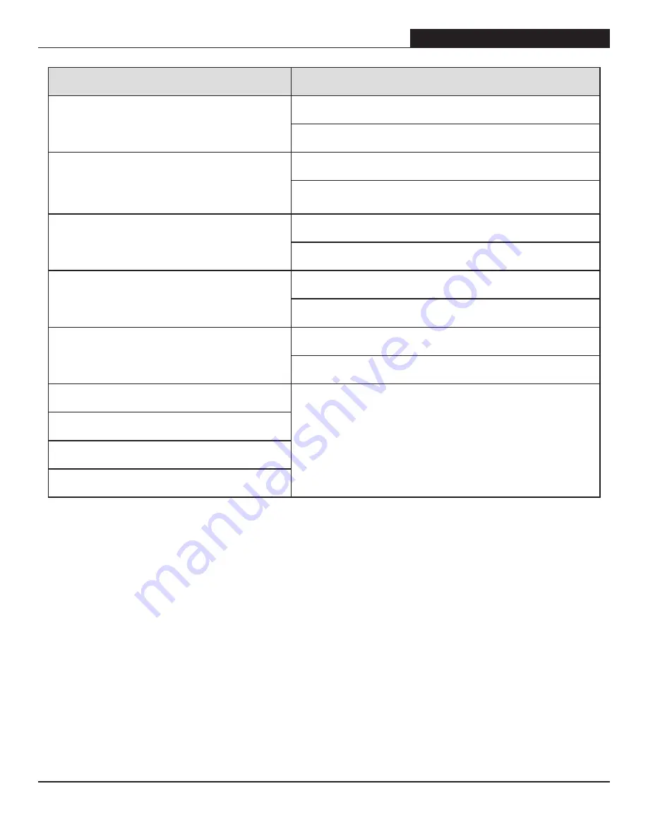 ICS CWS-200 Operator'S Manual Download Page 19