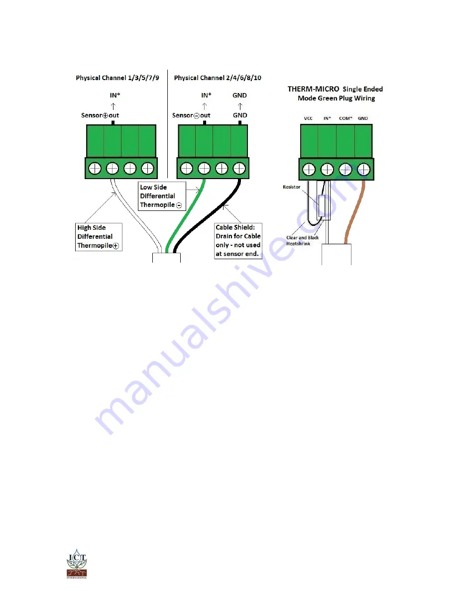 ICT International HFM1 Manual Download Page 13