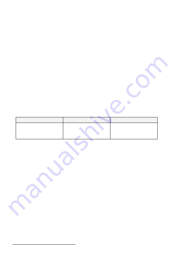 ICT 1500W Sine Wave Series Instruction Manual Download Page 4