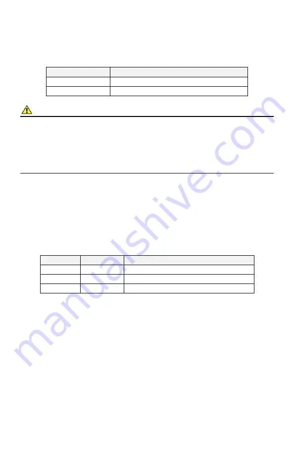 ICT 1500W Sine Wave Series Instruction Manual Download Page 8