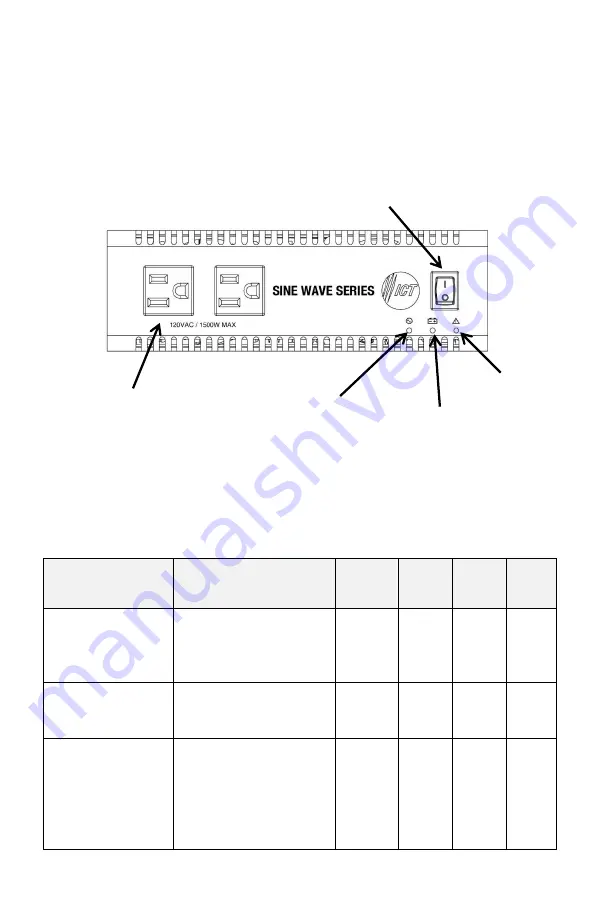 ICT 1500W Sine Wave Series Instruction Manual Download Page 9