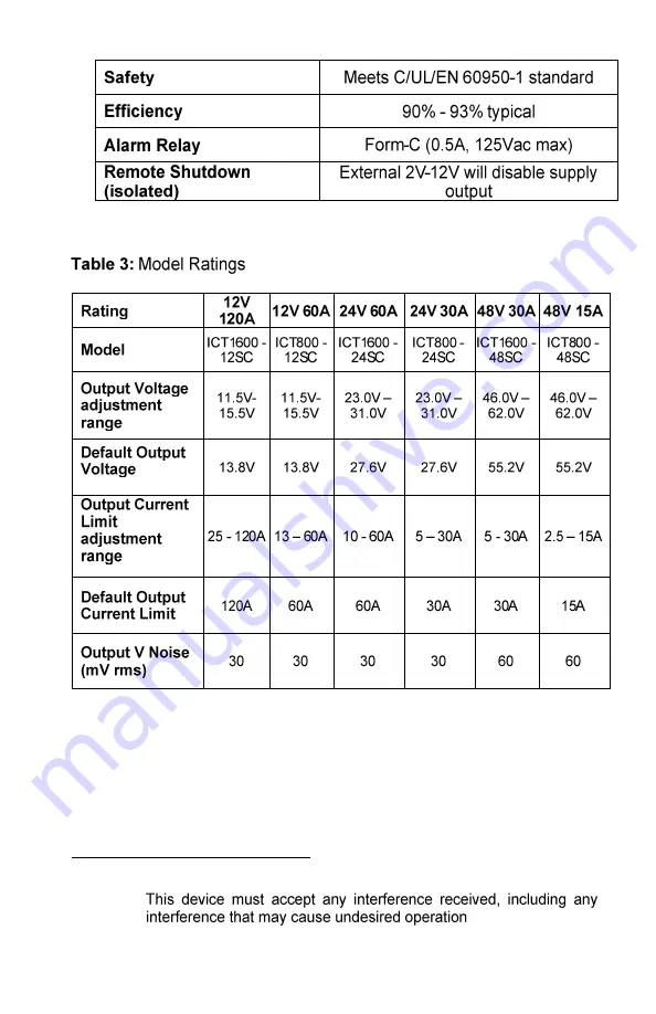 ICT ICT1600-12SC Instruction Manual Download Page 53