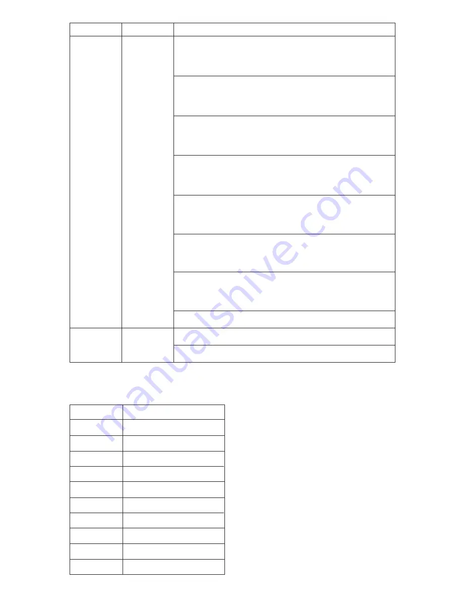 ICT ICT180S-12B Instruction Manual Download Page 7