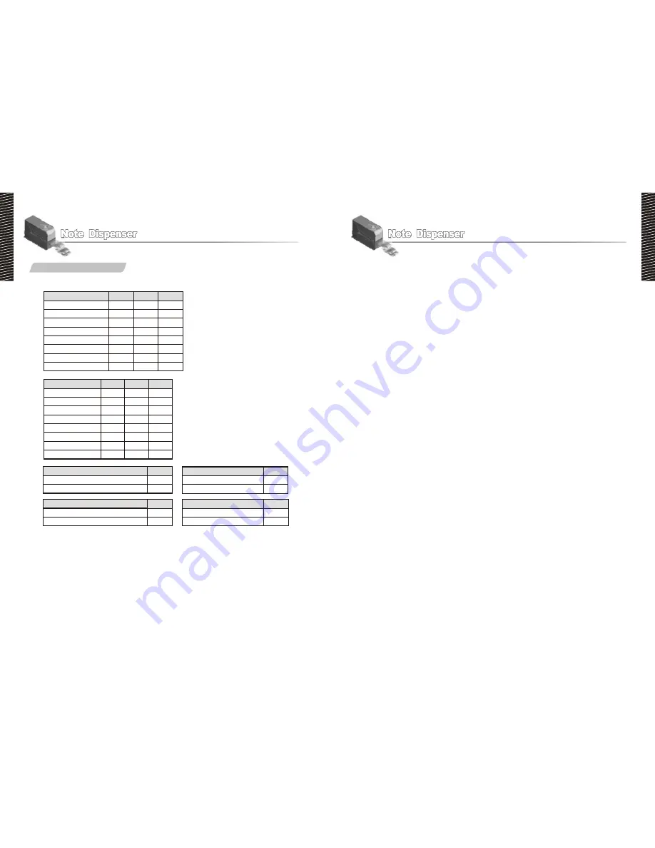 ICT ND-500G Operation Manual Download Page 8