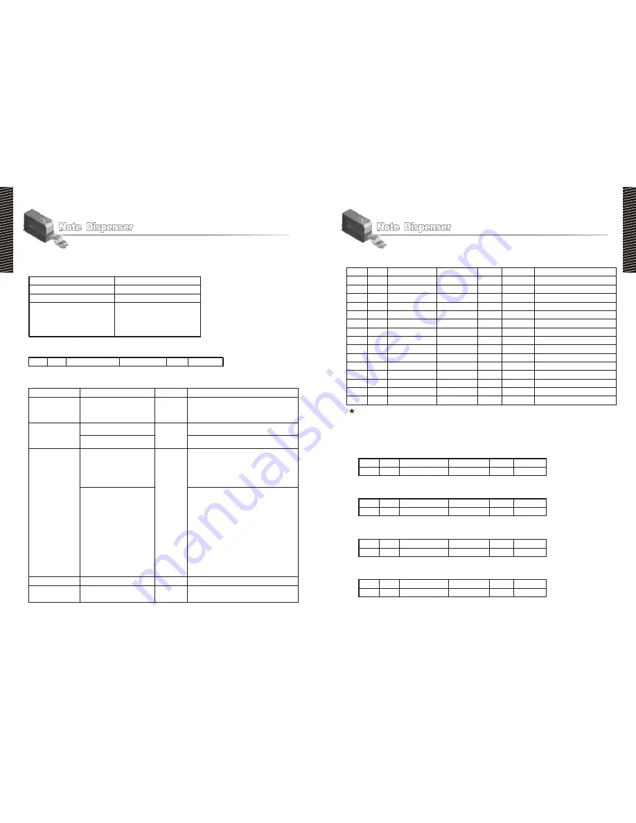 ICT ND-500G Operation Manual Download Page 9