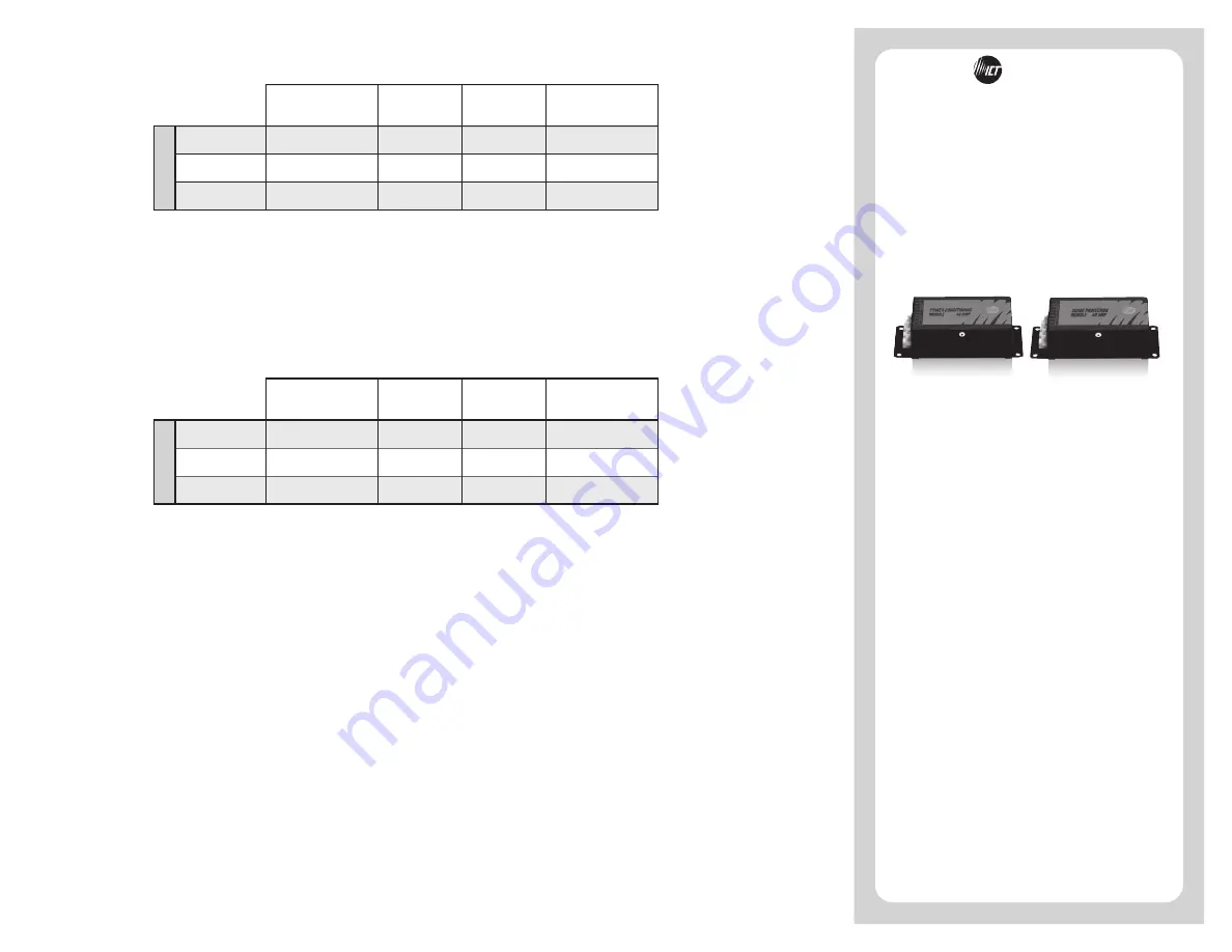 ICT pcm Series Instruction Manual Download Page 1