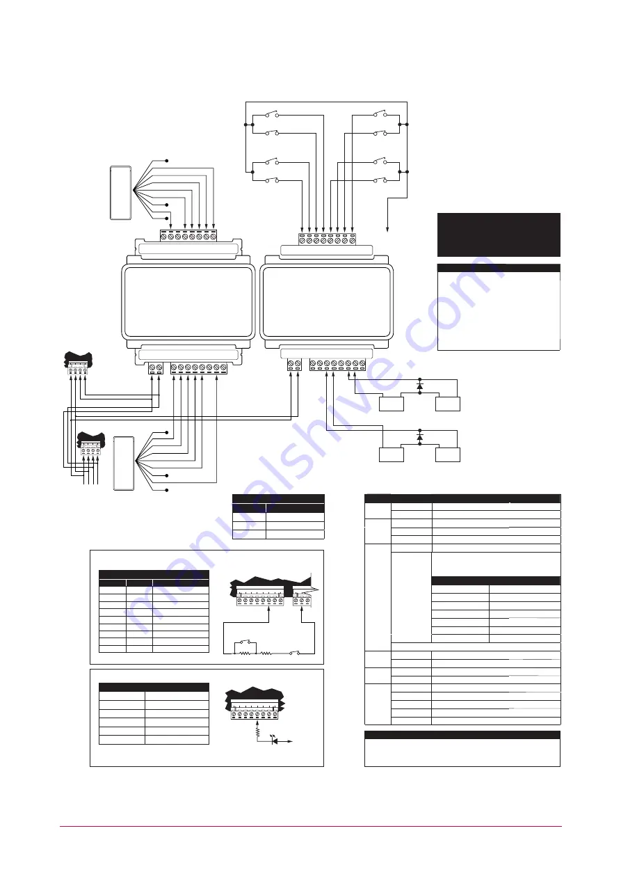 ICT PRT-HRDM-DIN Installation Manual Download Page 10