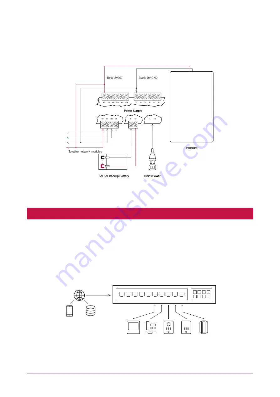 ICT PRT-IPIC-POE Installation Manual Download Page 7