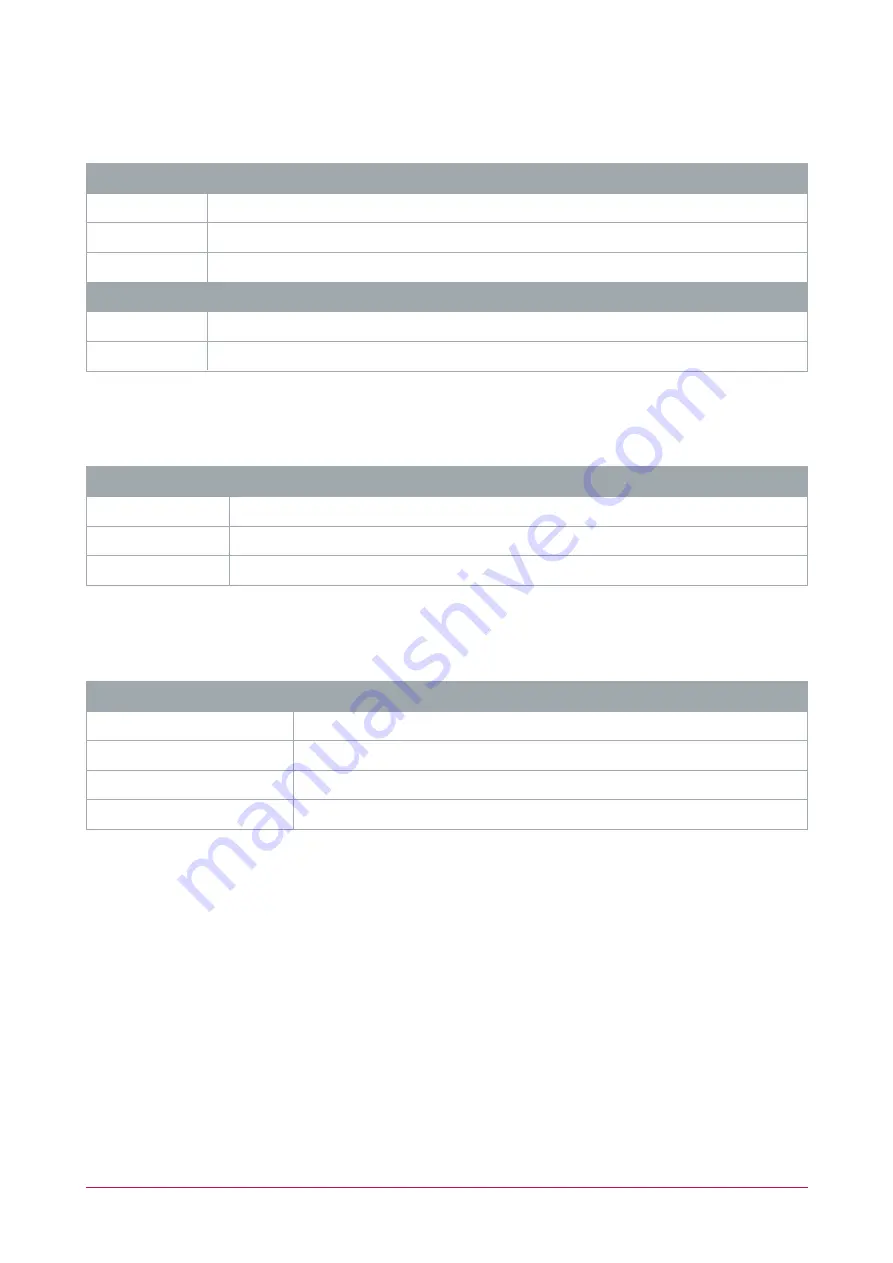 ICT PRT-PSU-DIN-4A Installation Manual Download Page 27