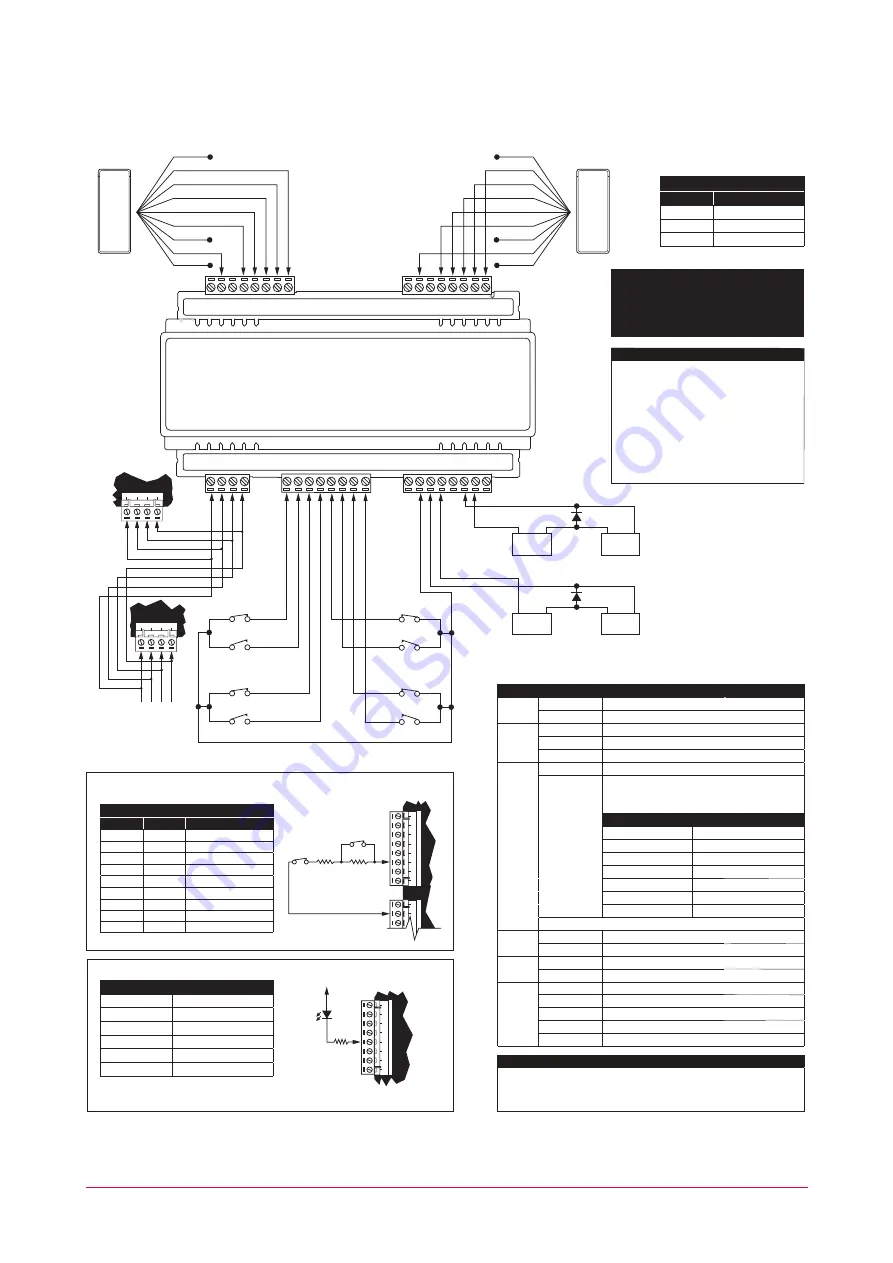 ICT PRT-RDM2-DIN-485 Installation Manual Download Page 10