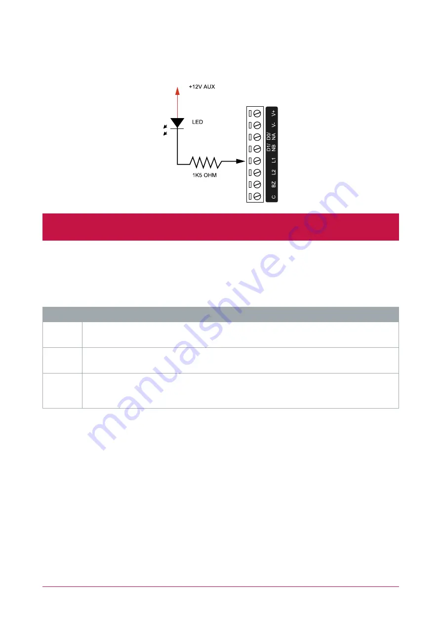 ICT PRT-RDM2-DIN-485 Installation Manual Download Page 21