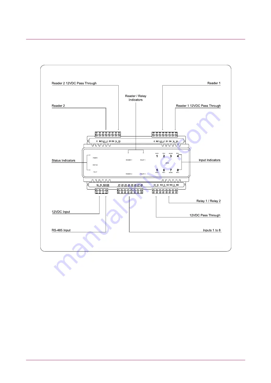 ICT PRT-RDM2-DIN-485 Installation Manual Download Page 26