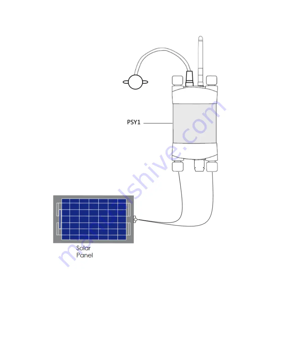 ICT PSY1 Quick Start Manual Download Page 7