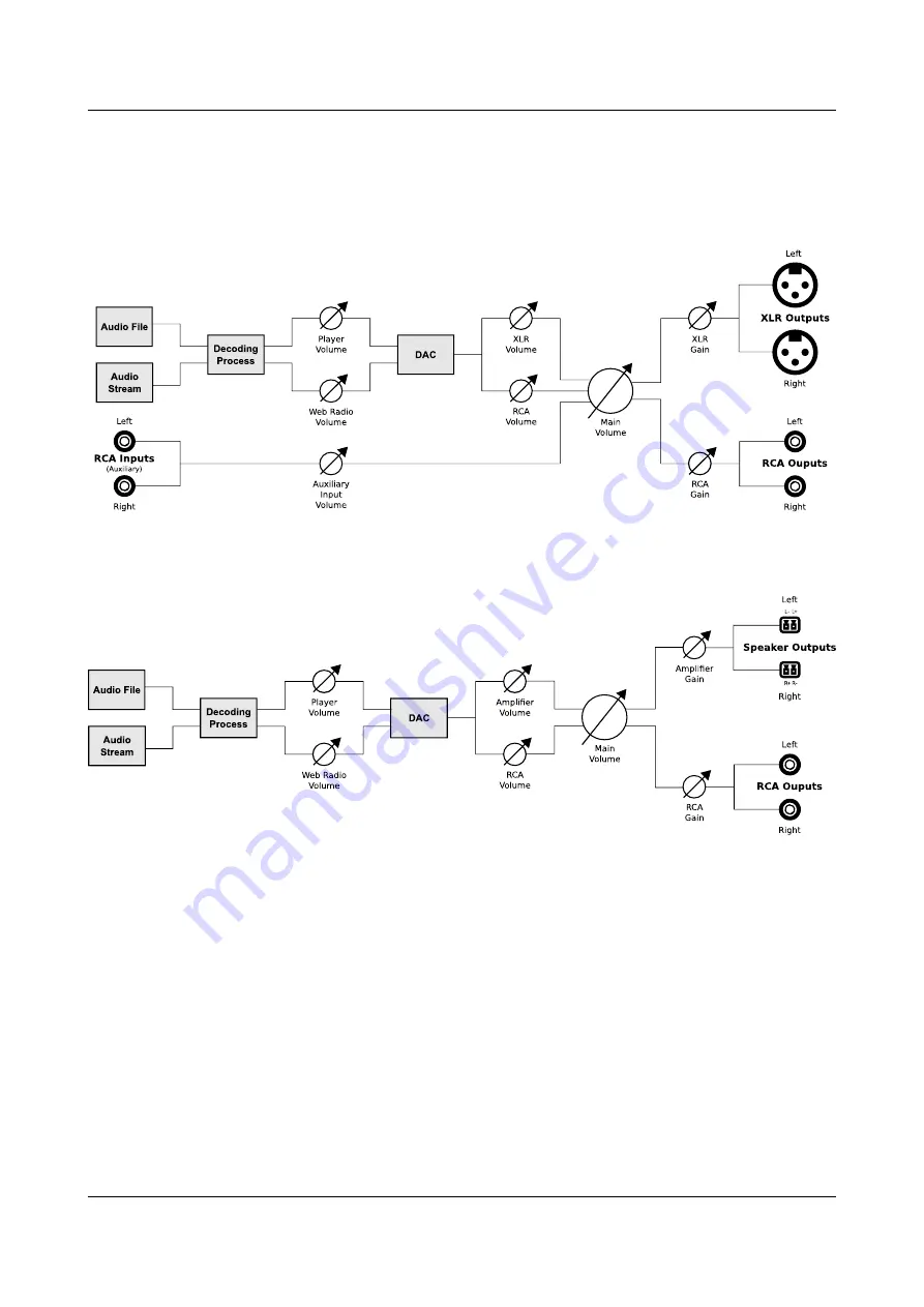 ID-AL My Music Player User Manual Download Page 66