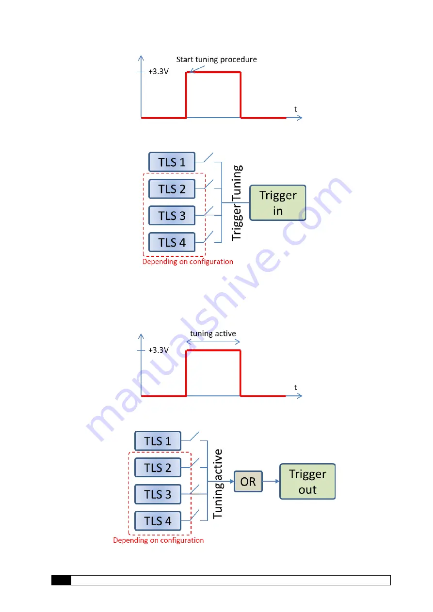 ID Photonics CBDX Скачать руководство пользователя страница 12