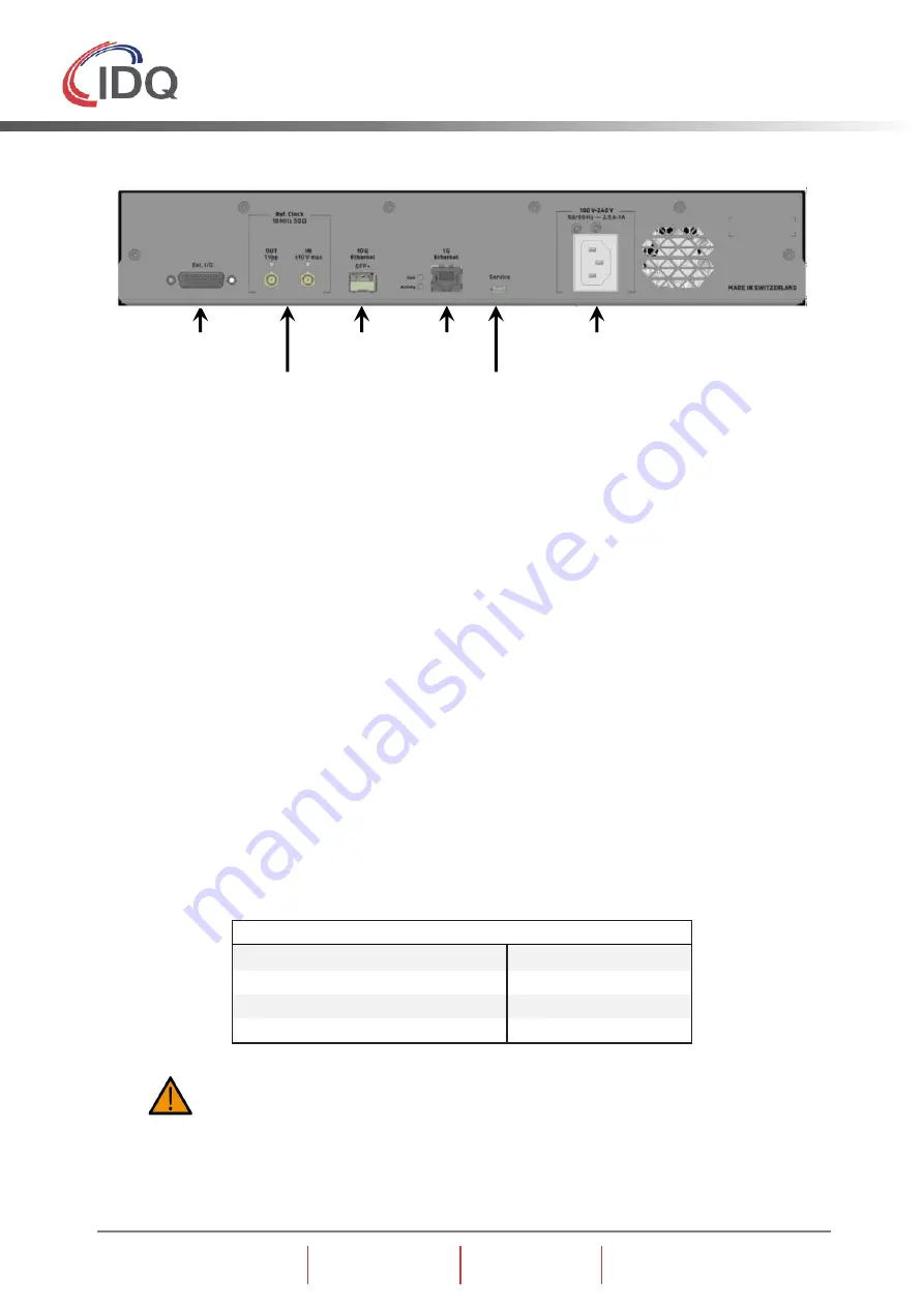 Id Quantique SWISS QUANTUM+ Time Controller Series User Manual Download Page 16