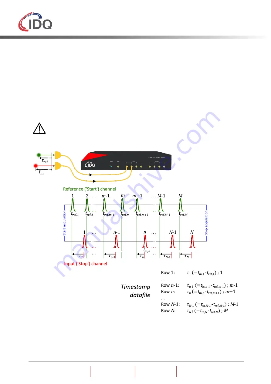 Id Quantique SWISS QUANTUM+ Time Controller Series User Manual Download Page 47