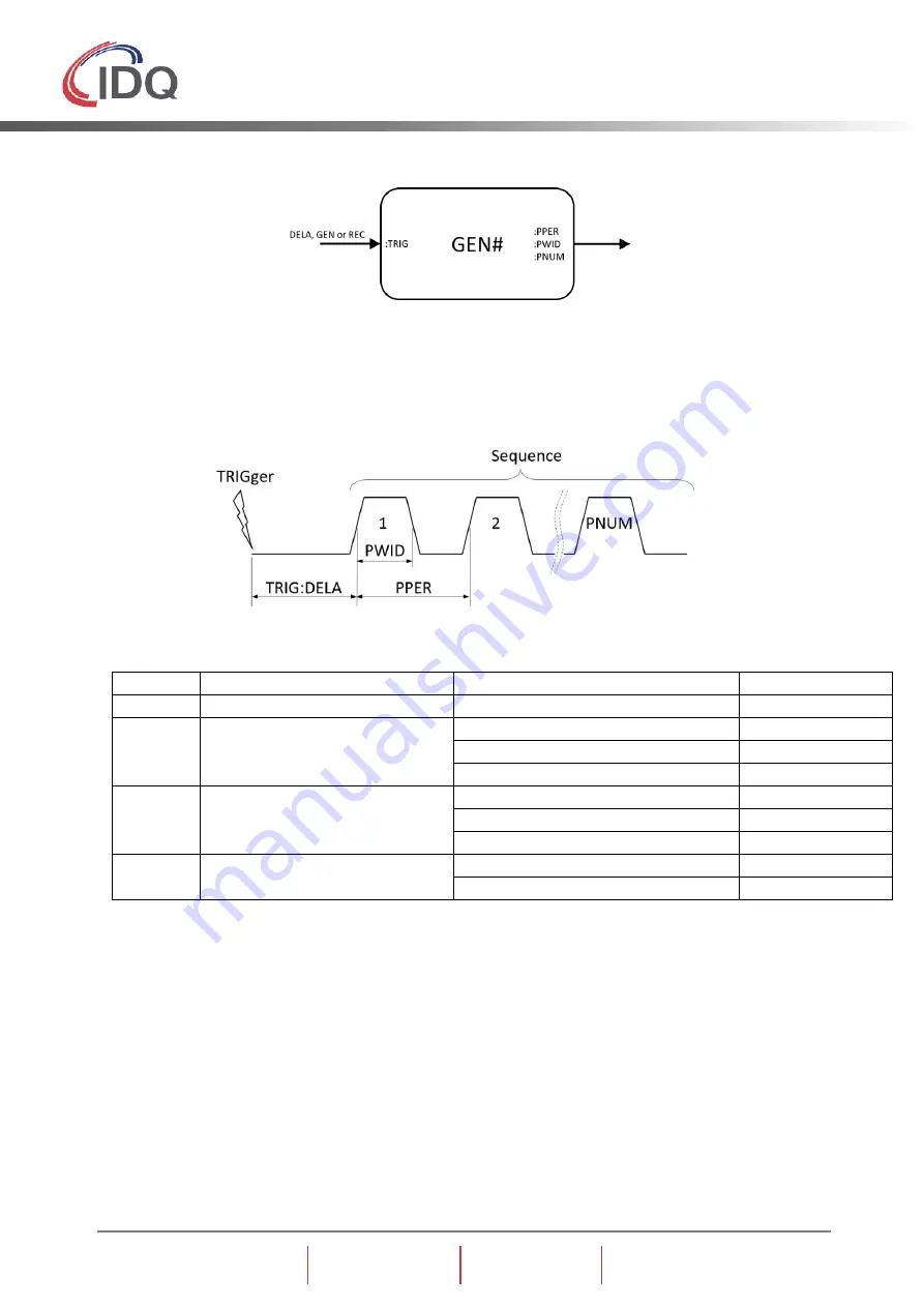 Id Quantique SWISS QUANTUM+ Time Controller Series User Manual Download Page 67