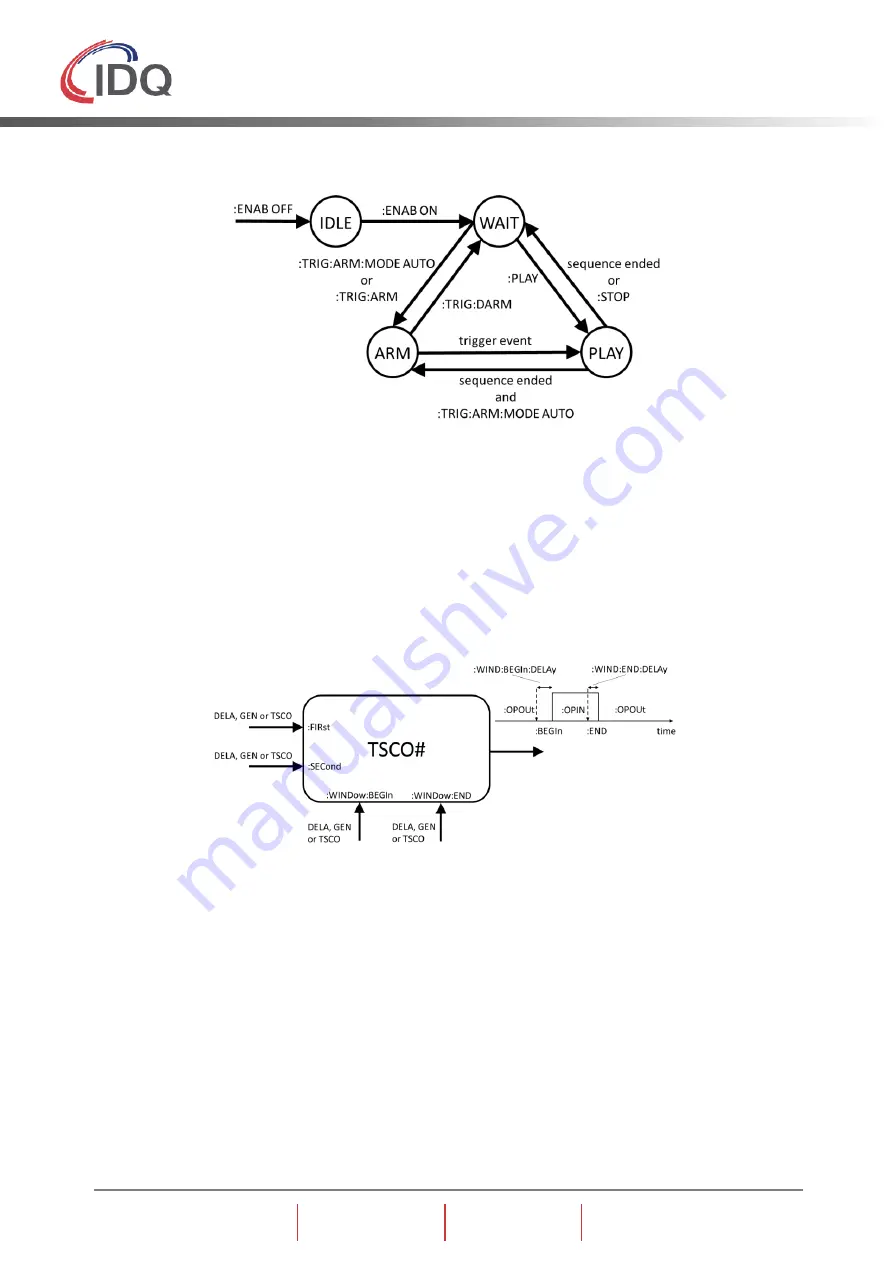 Id Quantique SWISS QUANTUM+ Time Controller Series User Manual Download Page 68