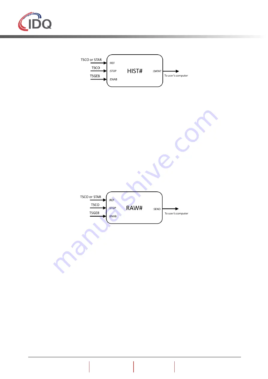 Id Quantique SWISS QUANTUM+ Time Controller Series Скачать руководство пользователя страница 69