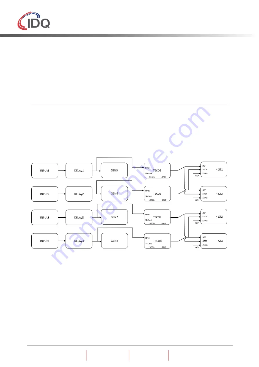 Id Quantique SWISS QUANTUM+ Time Controller Series Скачать руководство пользователя страница 74