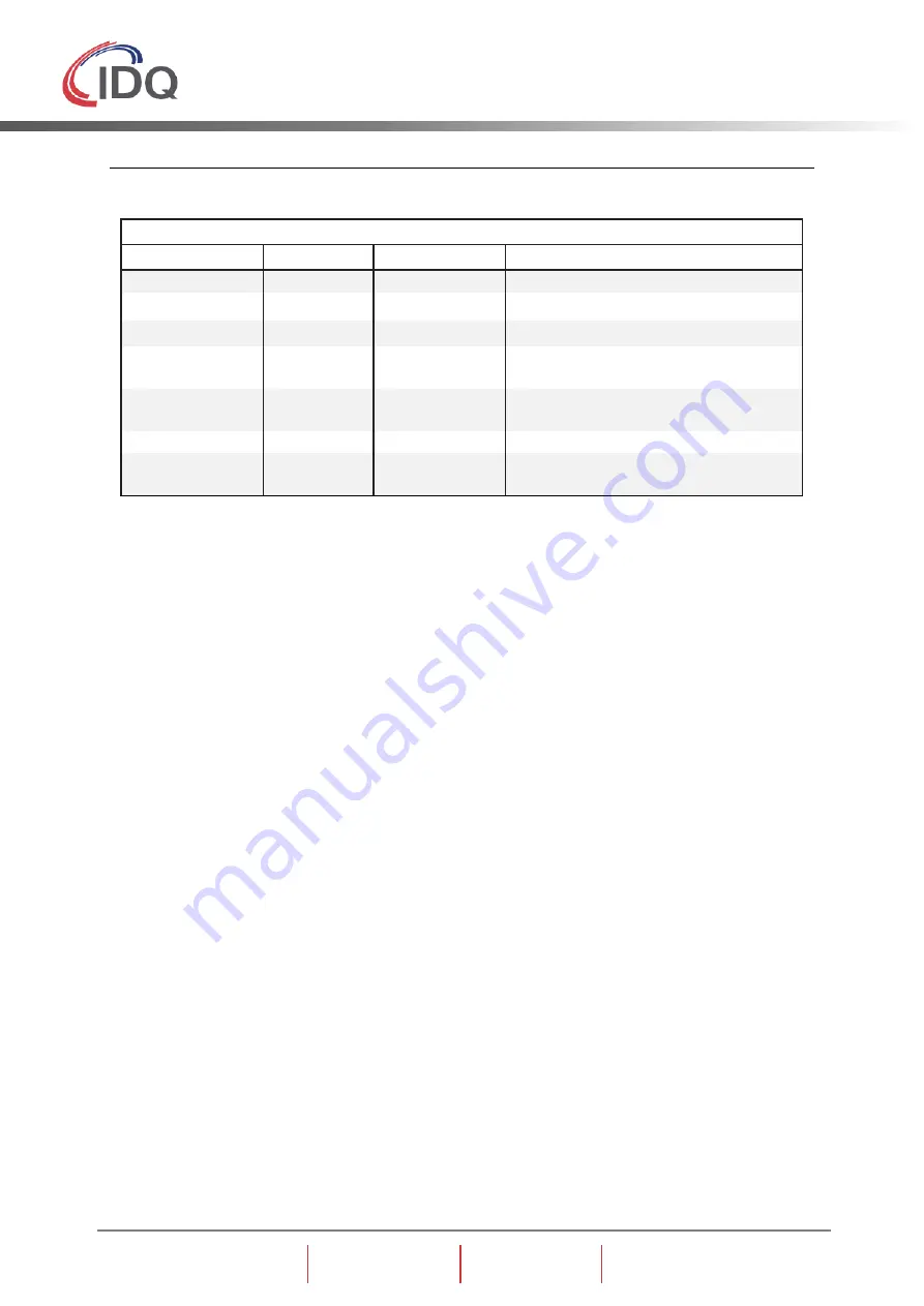 Id Quantique SWISS QUANTUM+ Time Controller Series User Manual Download Page 78