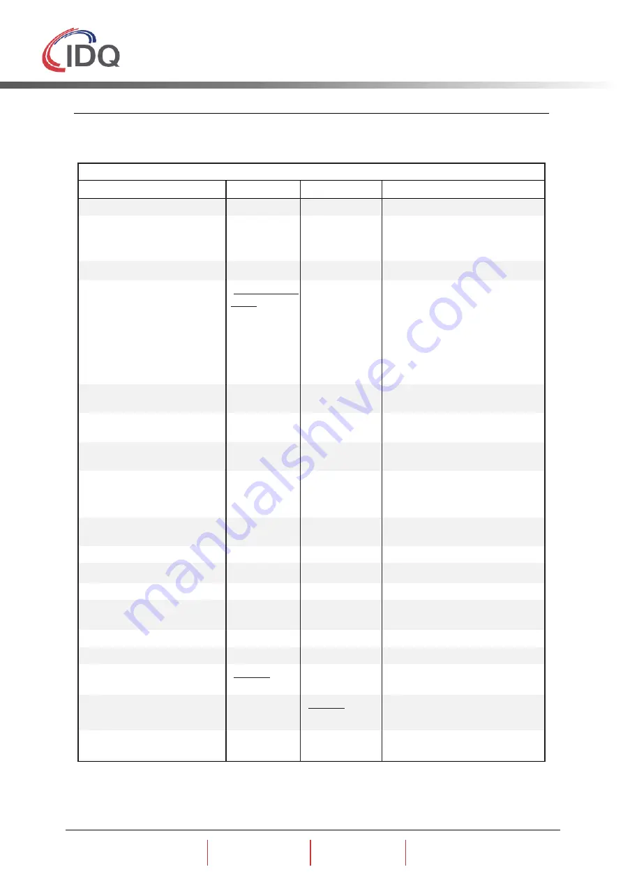 Id Quantique SWISS QUANTUM+ Time Controller Series User Manual Download Page 79