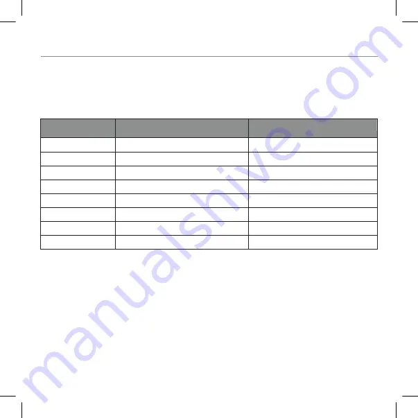 idatastart TR3420BF Скачать руководство пользователя страница 9