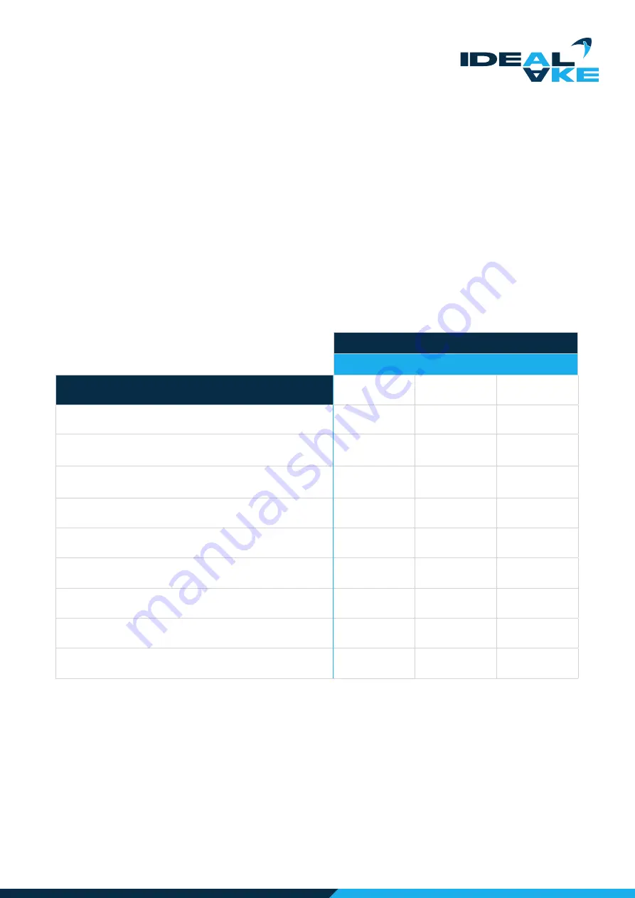 Ideal AKE CALEO HOT Operating Manual Download Page 43