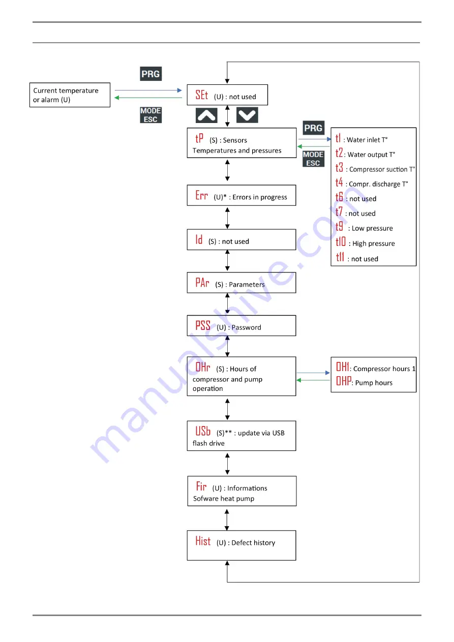 Ideal Heating ECOMOD HEAT PUMP CONTROL Installation And Servicing Download Page 21