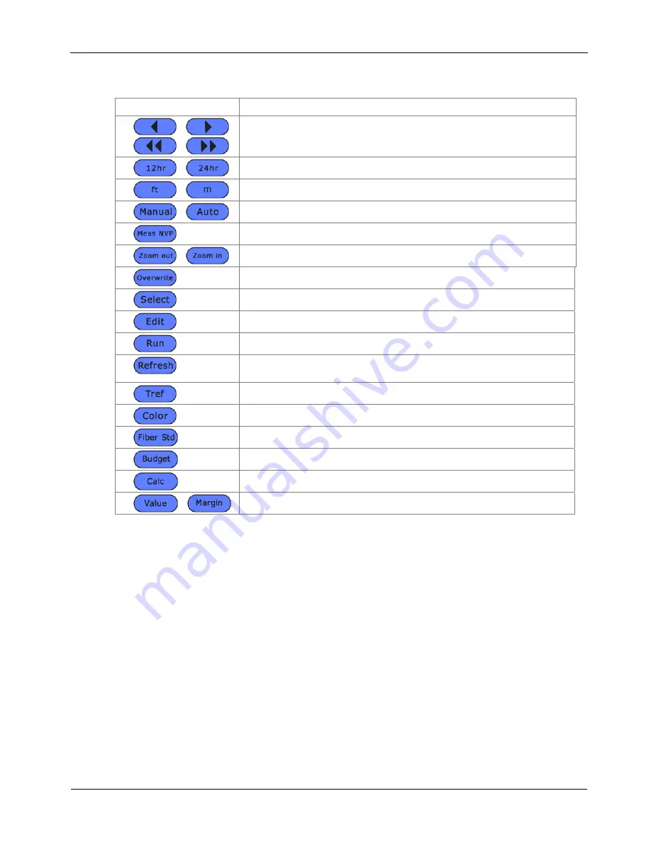 IDEAL INDUSTRIES LANTEK 6 Basic User Manual Download Page 19